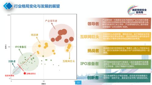 2020年中國網(wǎng)絡(luò)安全產(chǎn)業(yè)分析報告發(fā)布 聚焦上海網(wǎng)絡(luò)與信息安全軟件開發(fā)